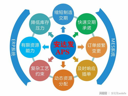 小行业如何巧用aps软件发展壮大