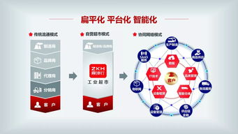 震坤行基于 开放 共享 的合作理念,打造服务制造业的 一站式工业用品超市