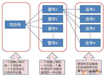 u9为项目制造企业注入管理创新动力