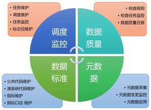 元数据搜索引擎,智能化数据管理 吉贝克gdqc平台助力企业智能决策和数据管理