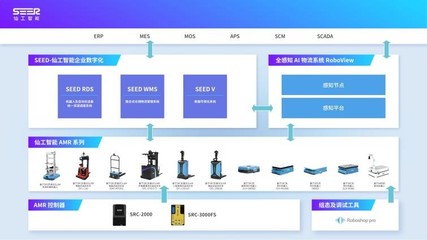 如何打造整场智能物流,建设工业4.0时代的智能工厂?