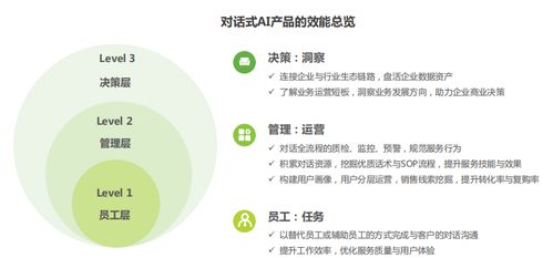 2022对话式ai发展 对话式ai的效能评估