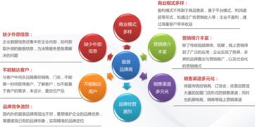用友云分析服务帮助服装企业实现数据化管理