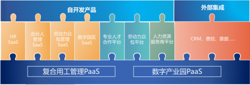 共绽进博精彩 | 博尔捷数字科技集团受邀参加上海虹桥人力资源服务全球发展大会