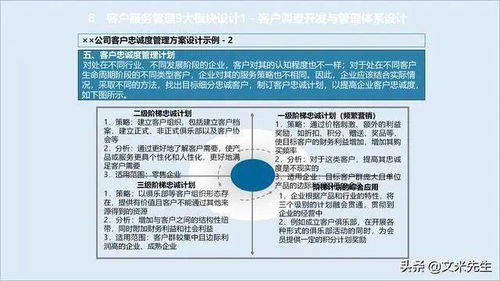 企业竞争不仅是产品竞争,更是服务的竞争,如何构建服务管理体系