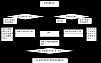 社会保障 阿荣旗政府