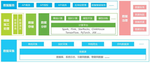 中国数据中台服务行业发展前景如何