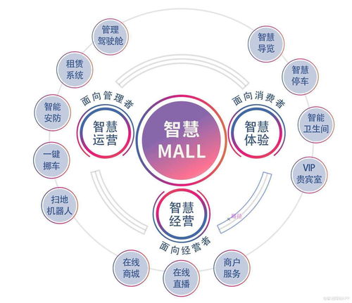 深入践行 1 n 布局战略,22座项目开业背后宝龙商业 09909 发展逻辑