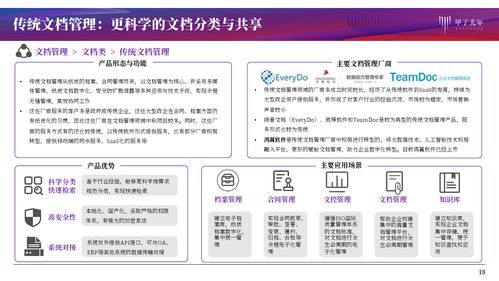 文档管理产品服务研究 协同作业 知识化赋能 