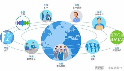 企业为什么要用客户管理软件?