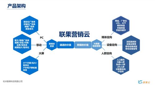 联果云