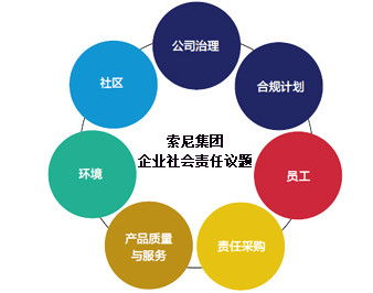 csr责任管理