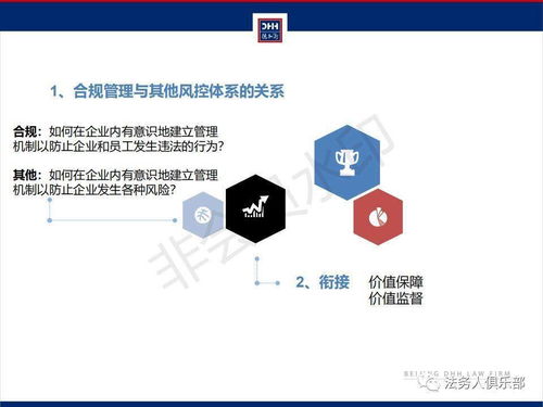 如何在企业内建立合规管理体系ppt