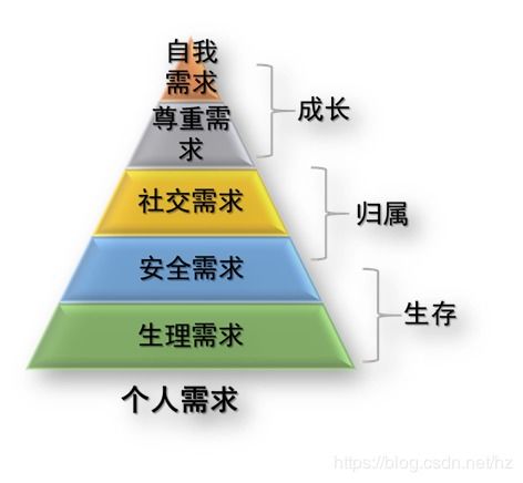 saas产品如何实现管理即服务 management as a service ,使it系统是管理企业而非管理系统 区块链 51yunoa csdn博客