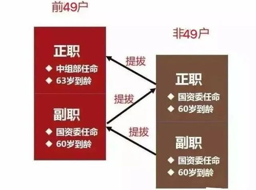 cfc认证 2020最新97家央企名录及其行政级别划分 建议收藏 cfc证书含金量