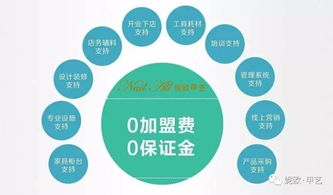 美甲究竟会不会让指甲变软