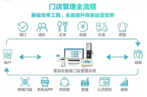 客如云获国际性奖项,企业实力获apac ciooutlook杂志认可