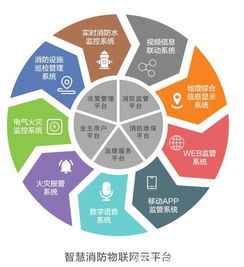 智慧消防 智慧消防物联网 智慧消防物联网整体解决方案