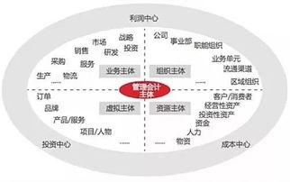 只有这篇文章把管理会计说明白了,确实与财务会计大不同