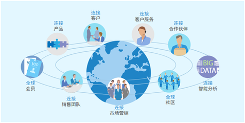 8Manage:工业4.0时代,一体化管理才是企业信息