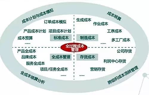 管理会计与财务会计的区别 企业管理服务中的关键角色