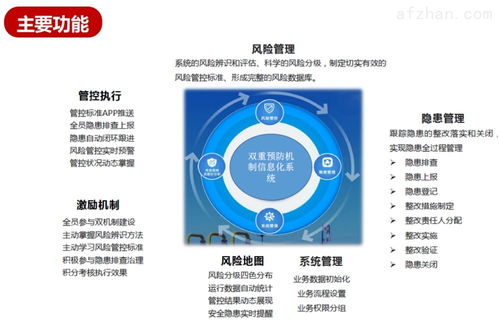 北京神州盾安盾安云双重预防信息管理系统功能介绍——企业管理服务
