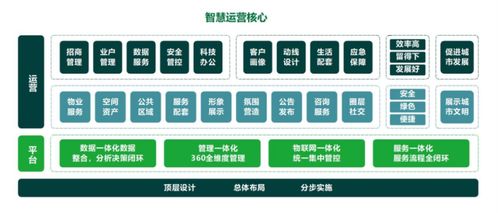 绿城服务的大交通雄心 企业研报解析与管理服务发展路径