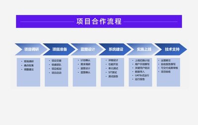 华冠MOM系统 满足大型工厂管理需求，助力企业实现全流程管理