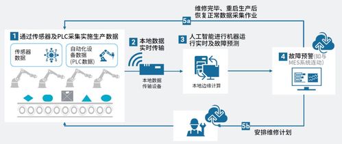 星环科技AIoT平台 赋能工业制造设备智能升级与企业管理服务优化