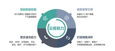 钱包行云与云客合作，升级企业消费管理服务