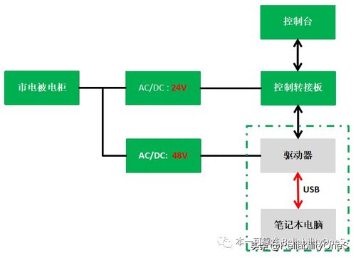 ar 航空工业的六大应用场景 聚焦企业管理服务