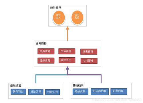 服务型企业会员制进销存管理系统的关键价值与实践策略